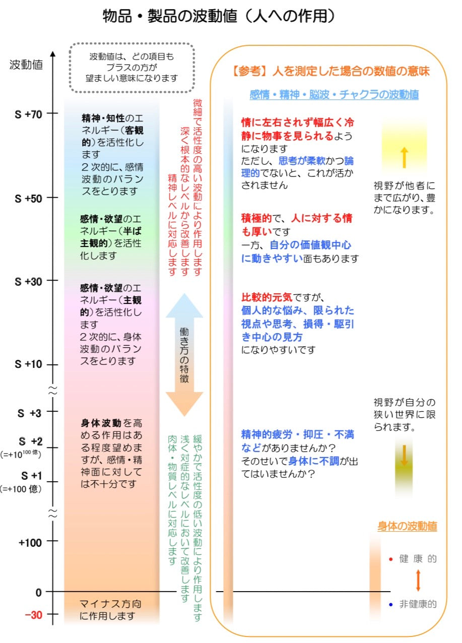 湯美神EX